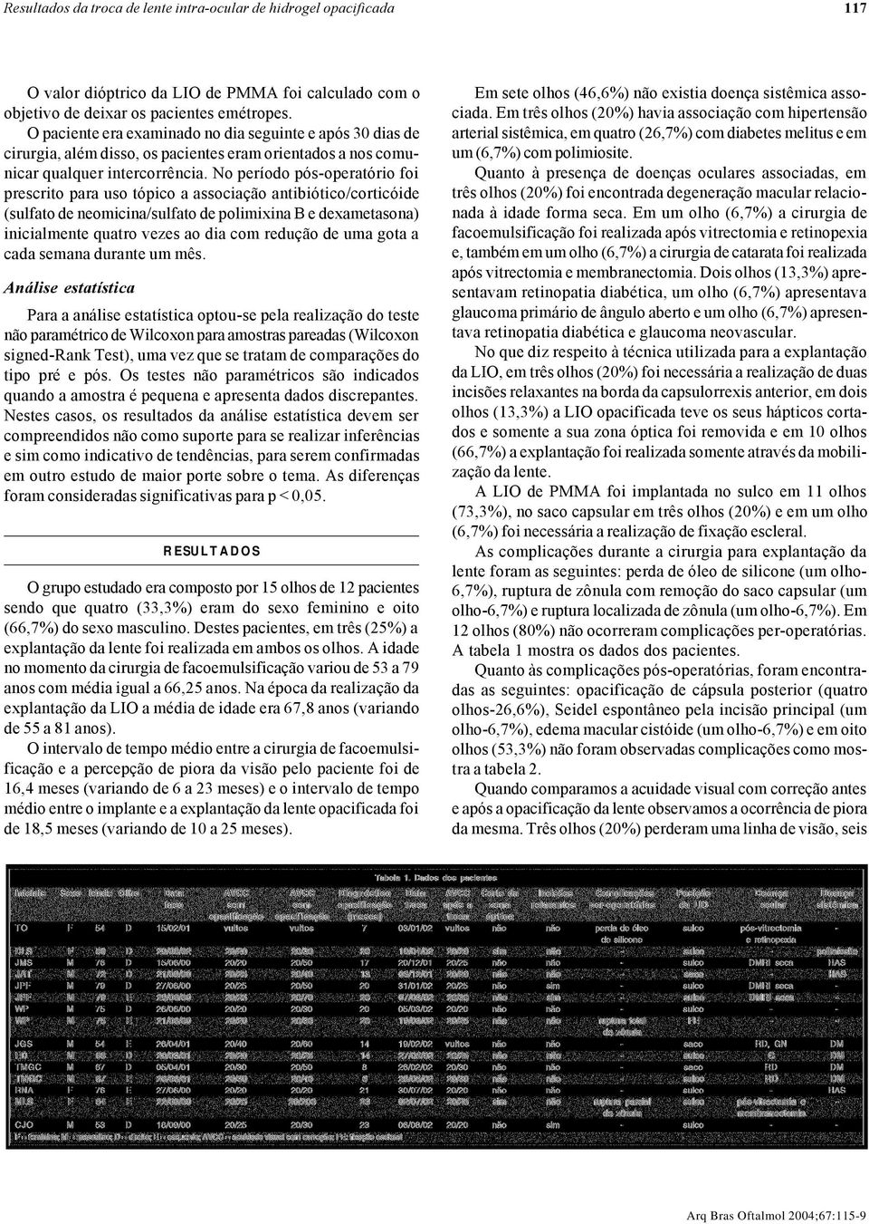 No período pós-operatório foi prescrito para uso tópico a associação antibiótico/corticóide (sulfato de neomicina/sulfato de polimixina B e dexametasona) inicialmente quatro vezes ao dia com redução