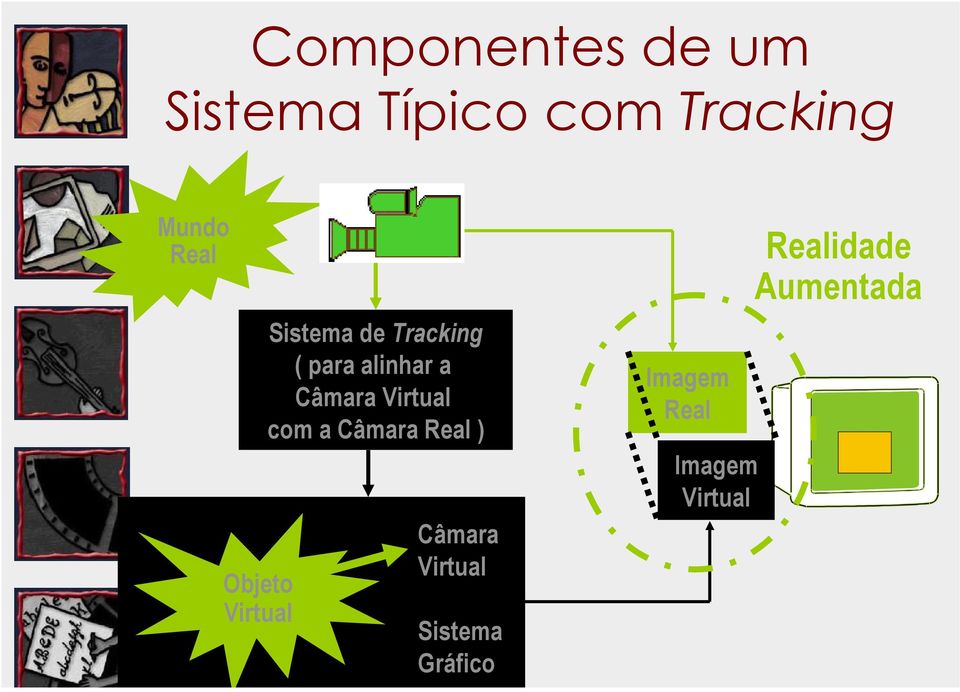 a Câmara Virtual com a Câmara Real ) Câmara Virtual