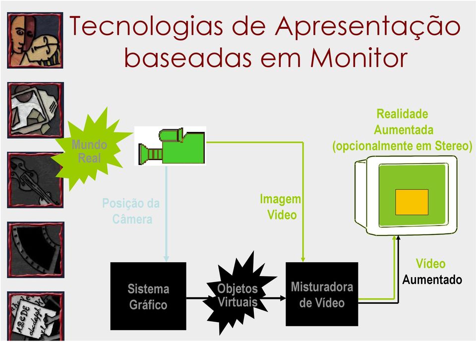 Stereo) Posição da Câmera Imagem Video Sistema