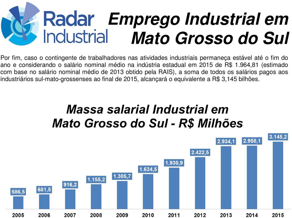 964,81 (estimado com base no salário nominal médio de 2013 obtido pela RAIS), a soma de todos os