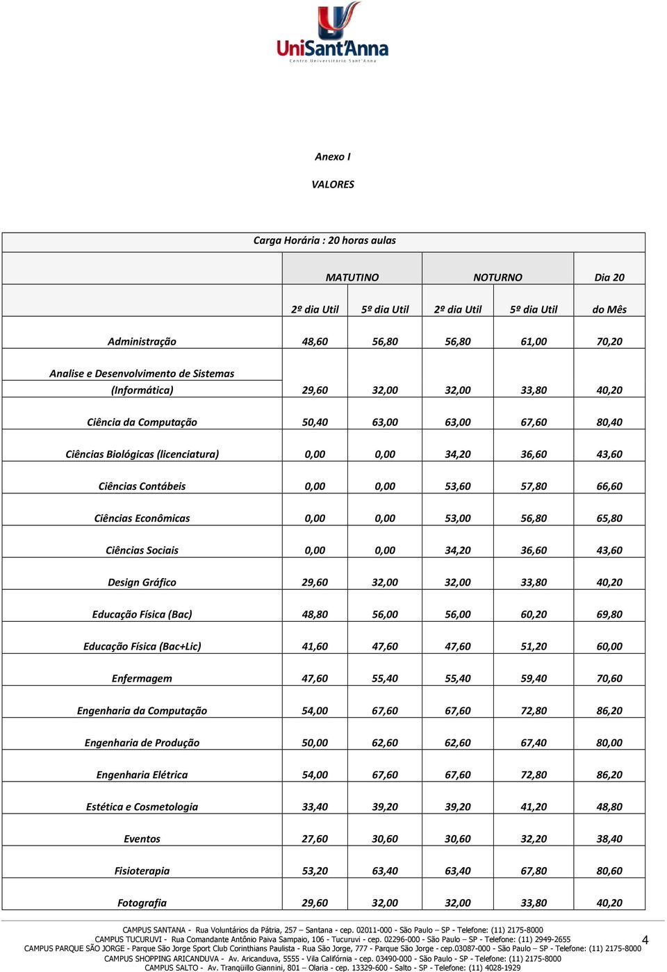 53,60 57,80 66,60 Ciências Econômicas 0,00 0,00 53,00 56,80 65,80 Ciências Sociais 0,00 0,00 34,20 36,60 43,60 Design Gráfico 29,60 32,00 32,00 33,80 40,20 Educação Física (Bac) 48,80 56,00 56,00