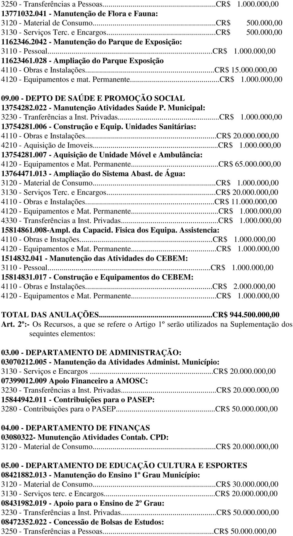 Permanente...CR$ 1.000.000,00 09.00 - DEPTO DE SAÚDE E PROMOÇÃO SOCIAL 13754282.022 - Manutenção Atividades Saúde P. Municipal: 3230 - Tranferências a Inst. Privadas...CR$ 1.000.000,00 13754281.