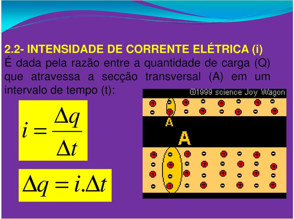 (Q) que atravessa a secção transversal (A)