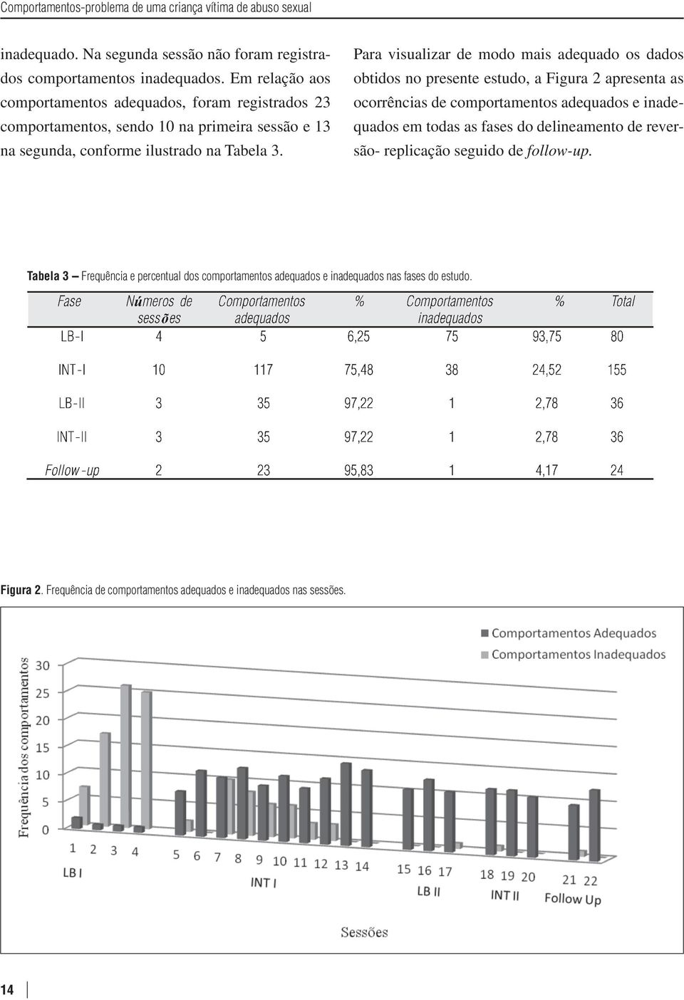 Para visualizar de modo mais adequado os dados obtidos no presente estudo, a Figura 2 apresenta as ocorrências de comportamentos adequados e inadequados em todas as fases do