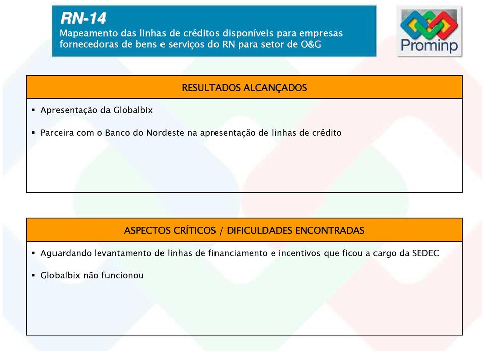 com o Banco do Nordeste na apresentação de linhas de crédito Aguardando levantamento