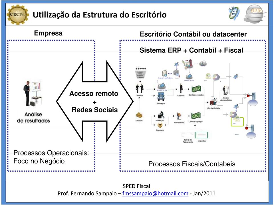 Escritório Contábil ou datacenter Sistema ERP + Contabil + Fiscal Acesso