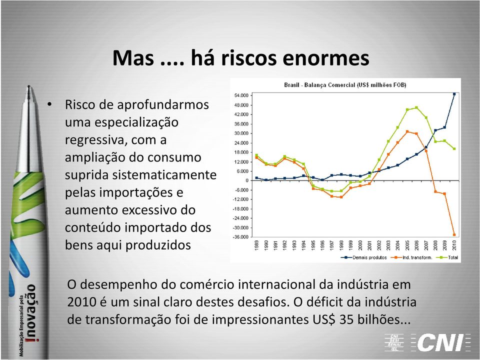 bens aqui produzidos O desempenho do comércio internacional da indústria em 2010 é um sinal claro