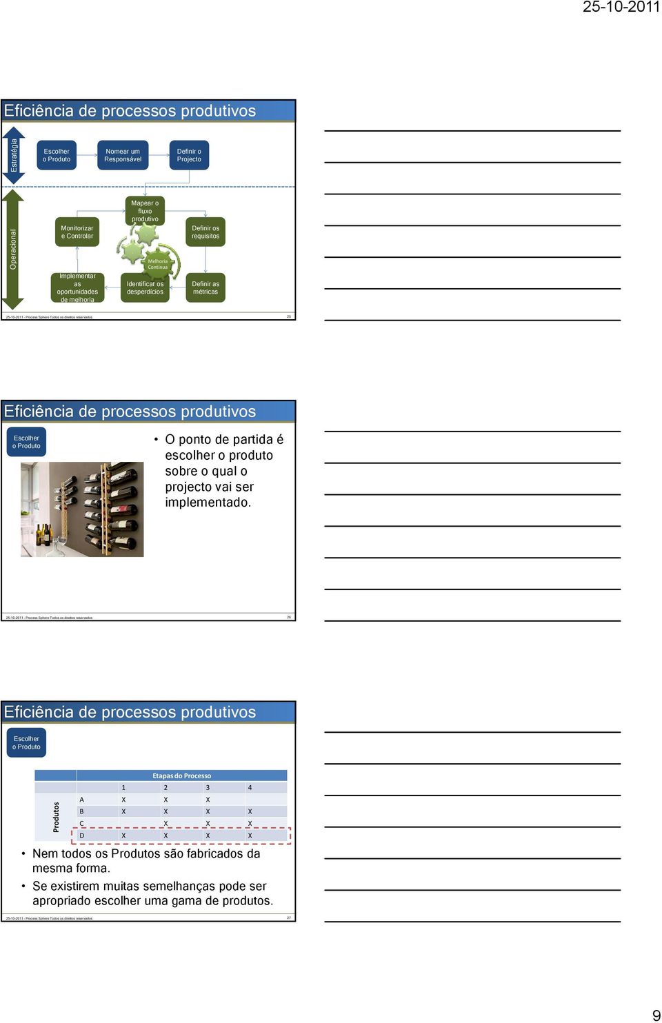 Melhoria Contínua Definir os requisitos Definir as métricas 25-10-2011 Process Sphere Todos os direitos reservados 25 Escolher o Produto O ponto de partida é escolher o produto sobre o qual o