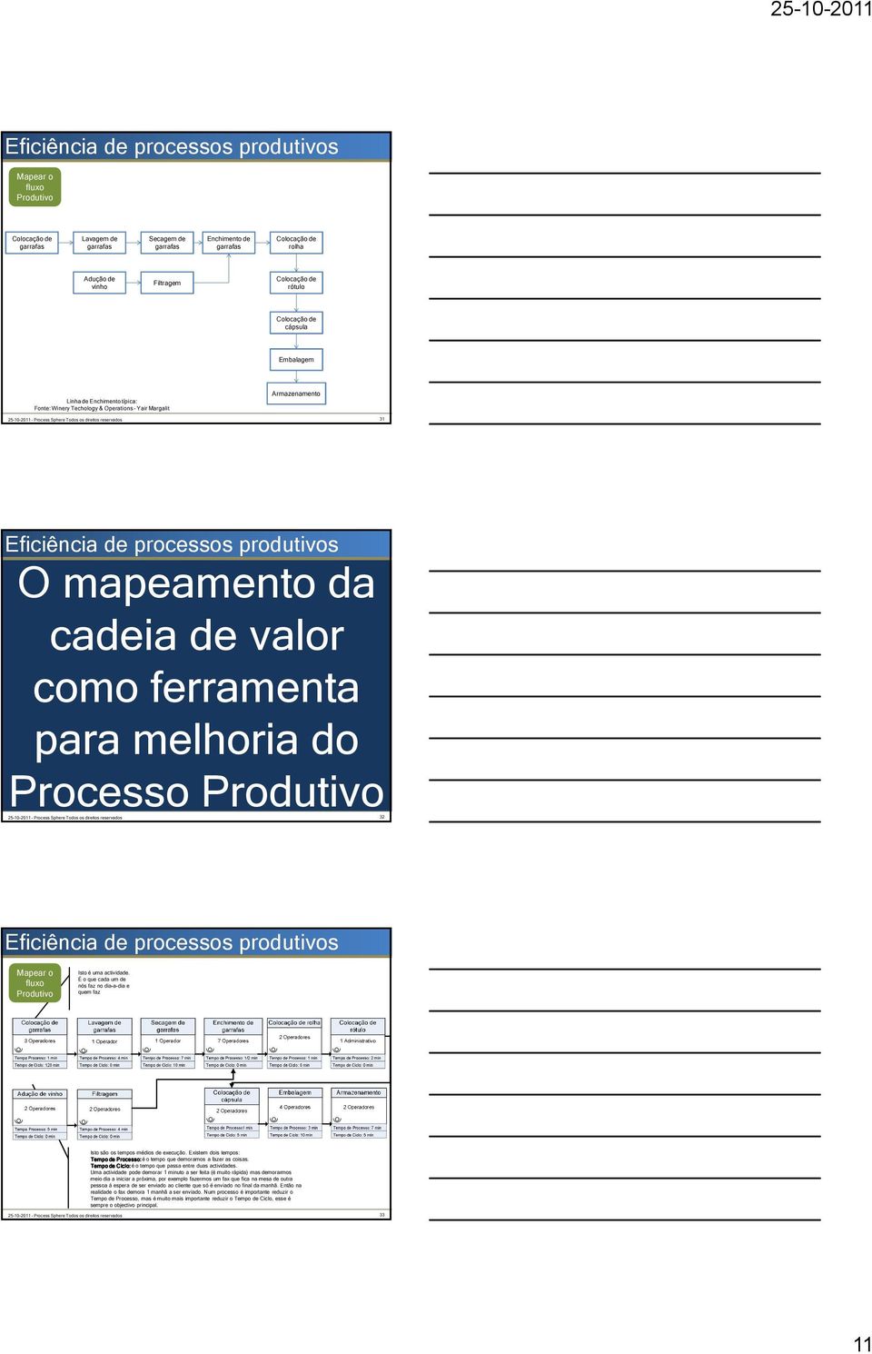 ferramenta para melhoria do Processo Produtivo 25-10-2011 Process Sphere Todos os direitos reservados 32 Mapear o fluxo Produtivo Isto é uma actividade.