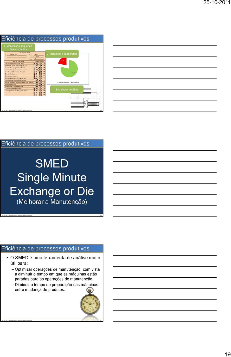 Sphere Todos os direitos reservados 56 O SMED é uma ferramenta de análise muito útil para: Optimizar operações de manutenção, com vista a diminuir o tempo