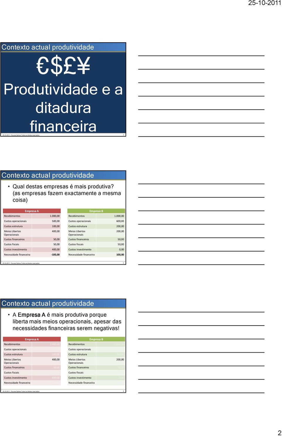 000,00 Custos operacionais 500,00 Custos estrutura 100,00 Meios Libertos Operacionais 400,00 Custos financeiros 50,00 Custos fiscais 50,00 Custos investimento 400,00 Necessidade financeira -100,00