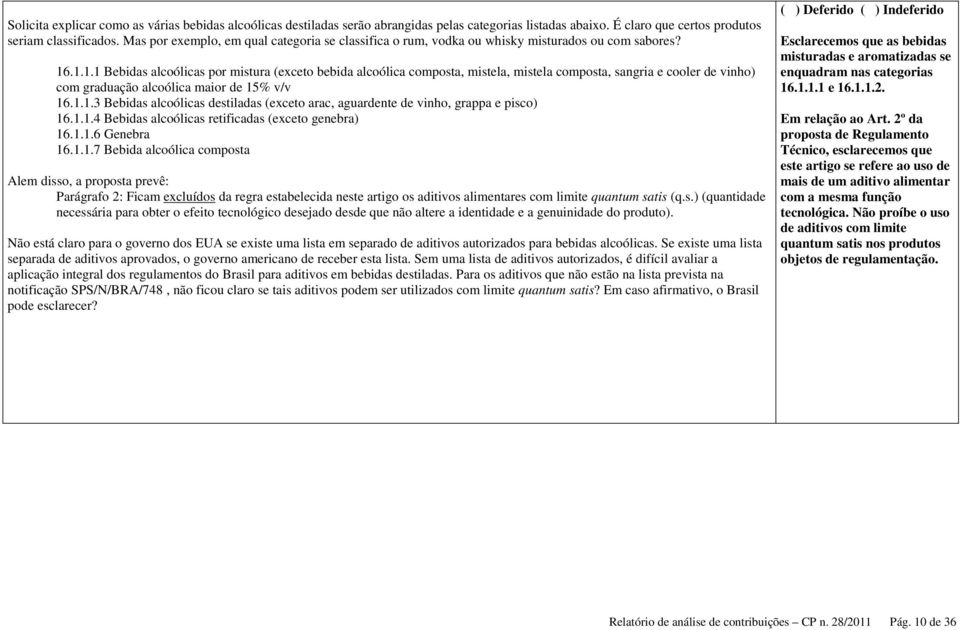 .1.1.1 Bebidas alcoólicas por mistura (exceto bebida alcoólica composta, mistela, mistela composta, sangria e cooler de vinho) com graduação alcoólica maior de 15% v/v 16.1.1.3 Bebidas alcoólicas destiladas (exceto arac, aguardente de vinho, grappa e pisco) 16.