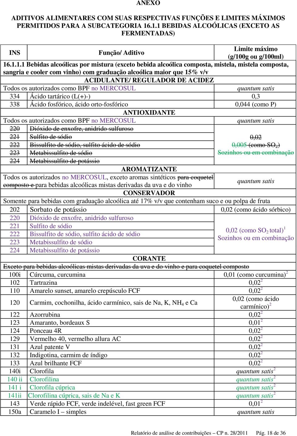 composta, sangria e cooler com vinho) com graduação alcoólica maior que 15% v/v ACIDULANTE/ REGULADOR DE ACIDEZ 334 Ácido tartárico (L(+)-) 0,3 338 Ácido fosfórico, ácido orto-fosfórico 0,044 (como