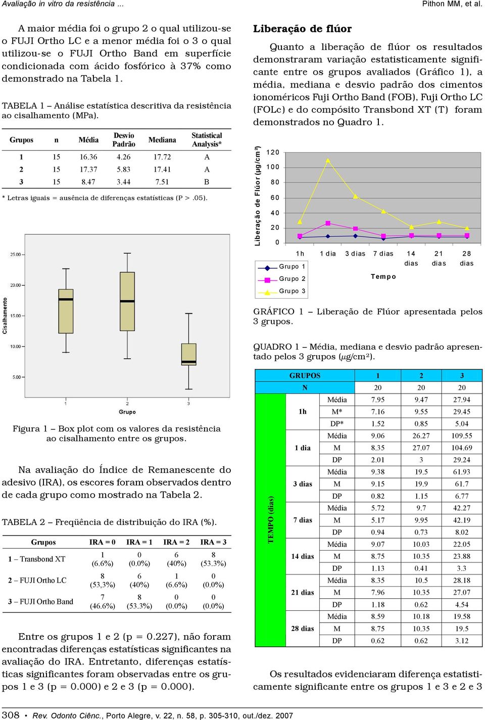 41 A 3 15 8.47 3.44 7.51 B * Letras iguais = ausência de diferenças estatísticas (P >.5).