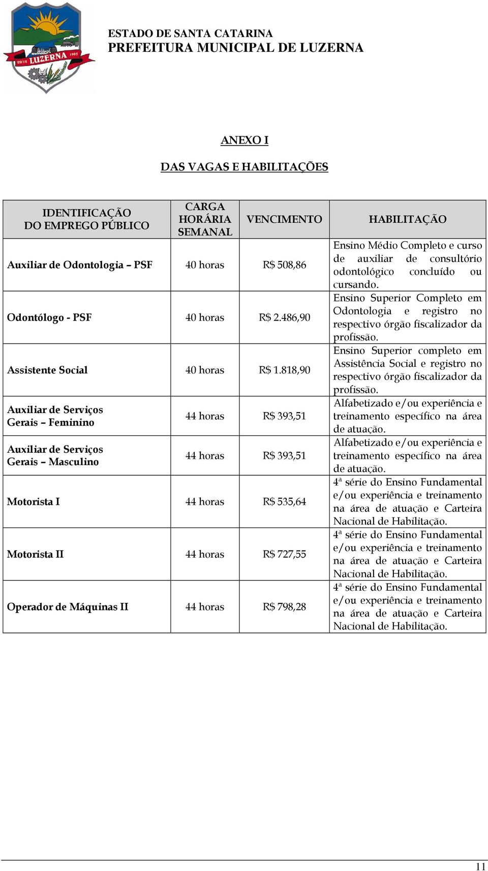 818,90 Auxiliar de Serviços Gerais Feminino Auxiliar de Serviços Gerais Masculino 44 horas R$ 393,51 44 horas R$ 393,51 Motorista I 44 horas R$ 535,64 Motorista II 44 horas R$ 727,55 Operador de