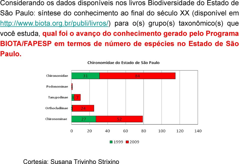 br/publi/livros/) para o(s) grupo(s) taxonômico(s) que você estuda, qual foi o avanço do