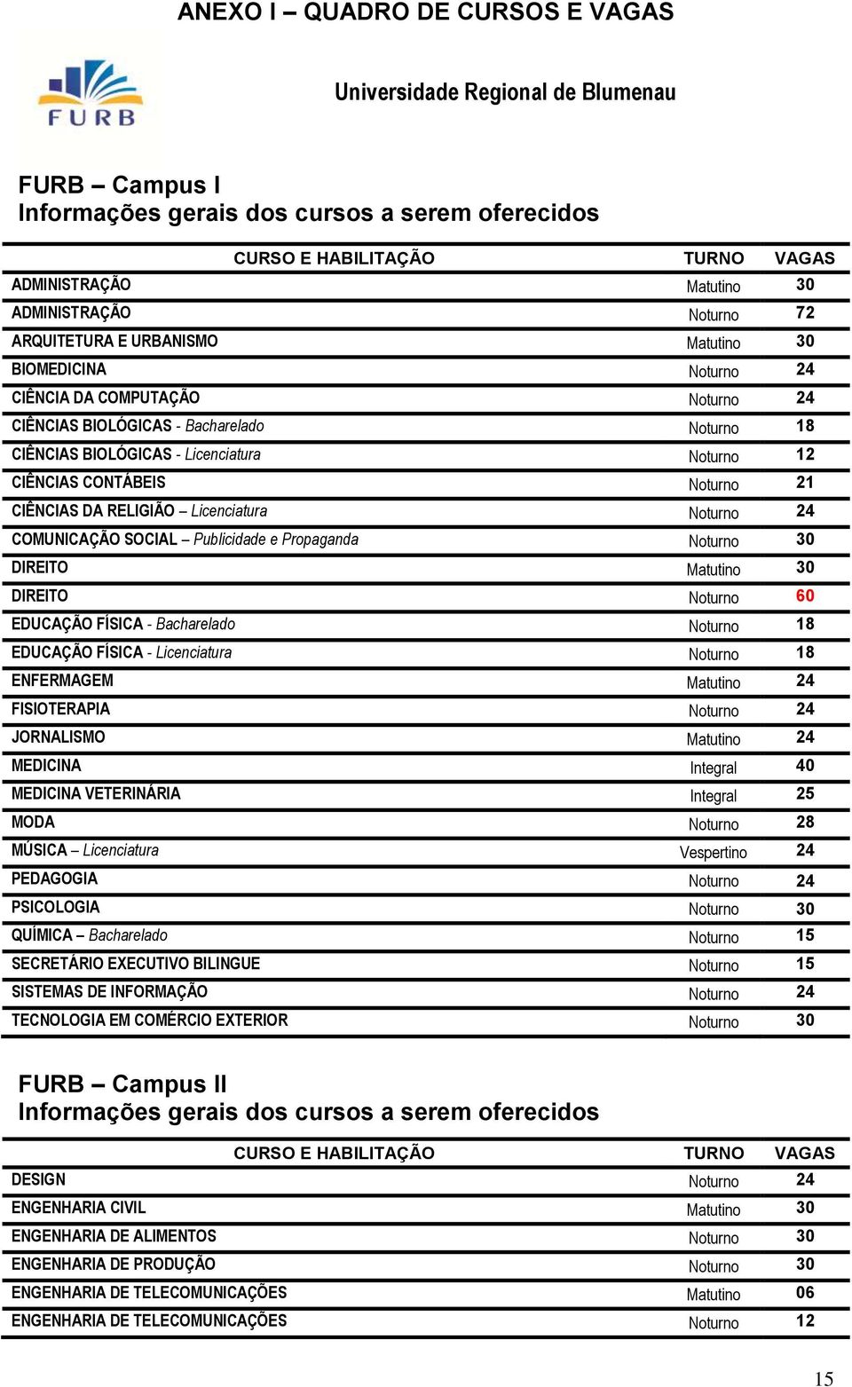 Propaganda Noturno 30 DIREITO Matutino 30 DIREITO Noturno 60 EDUCAÇÃO FÍSICA - Bacharelado Noturno 18 EDUCAÇÃO FÍSICA - Licenciatura Noturno 18 ENFERMAGEM Matutino 24 FISIOTERAPIA Noturno 24