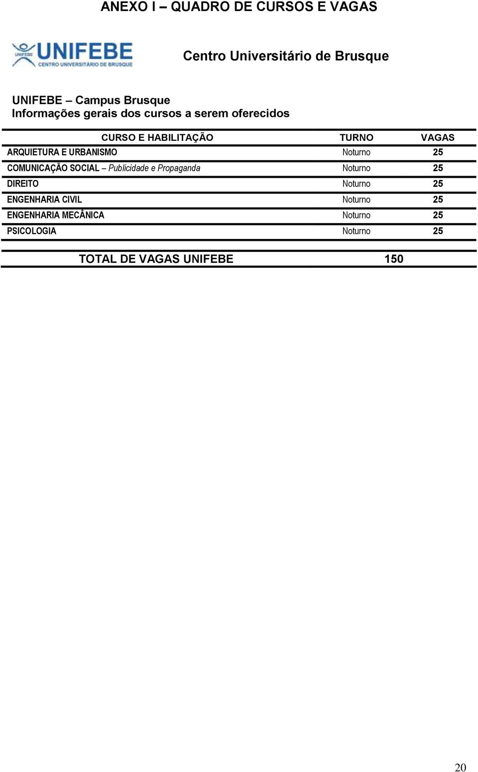 Noturno 25 DIREITO Noturno 25 ENGENHARIA CIVIL Noturno 25 ENGENHARIA