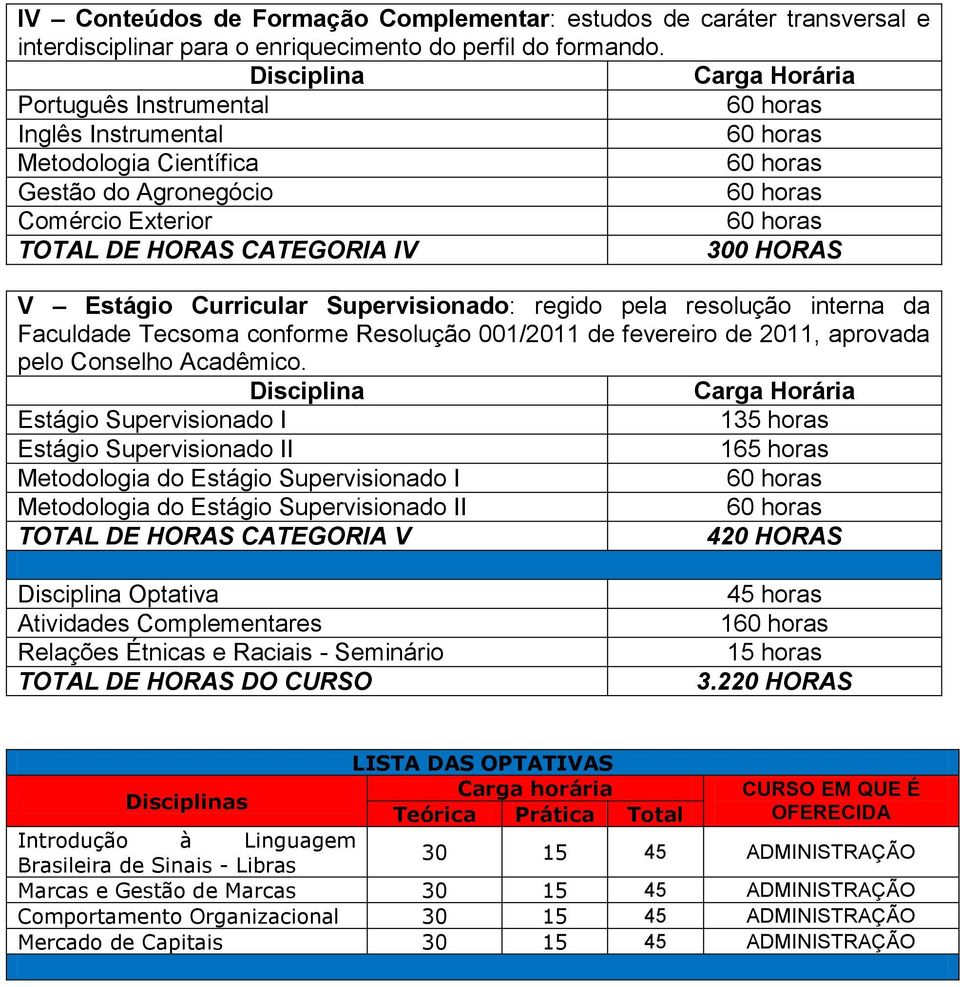 interna da Faculdade Tecsoma conforme Resolução 001/2011 de fevereiro de 2011, aprovada pelo Conselho Acadêmico.