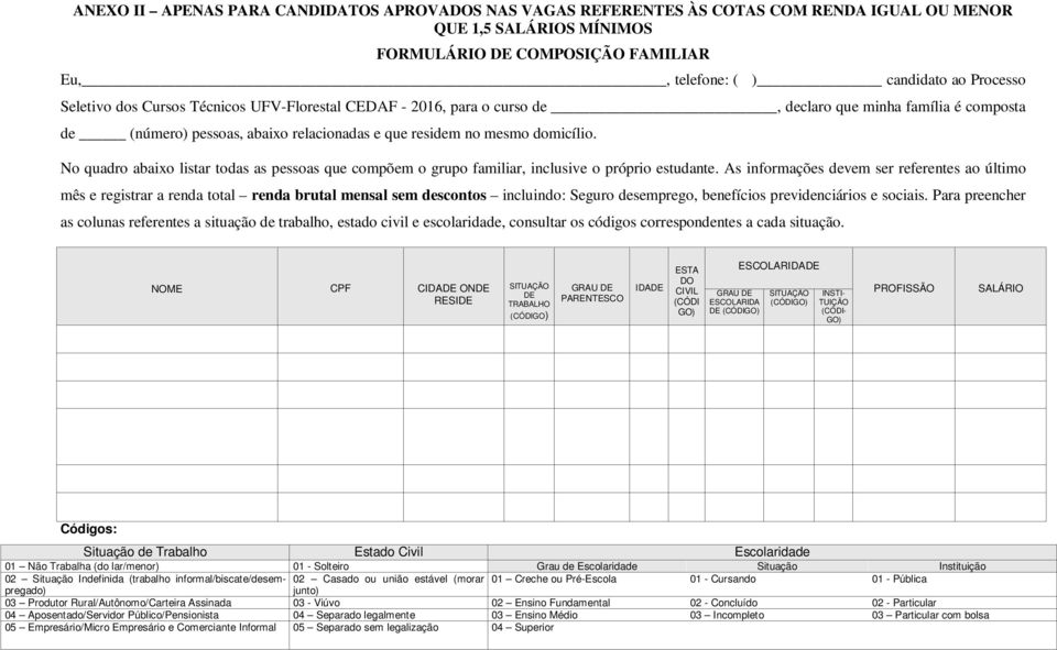 No quadro abaixo listar todas as pessoas que compõem o grupo familiar, inclusive o próprio estudante.