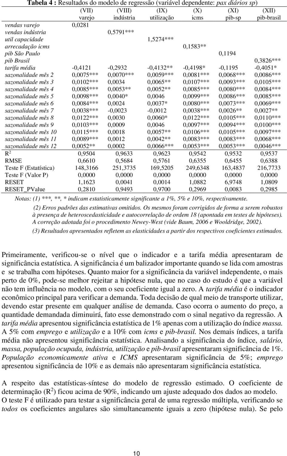 0,0070*** 0,0059*** 0,0081*** 0,0068*** 0,0086*** sazonalidade mês 3 0,0102*** 0,0034 0,0065** 0,0107*** 0,0093*** 0,0105*** sazonalidade mês 4 0,0085*** 0,0053** 0,0052** 0,0085*** 0,0080***