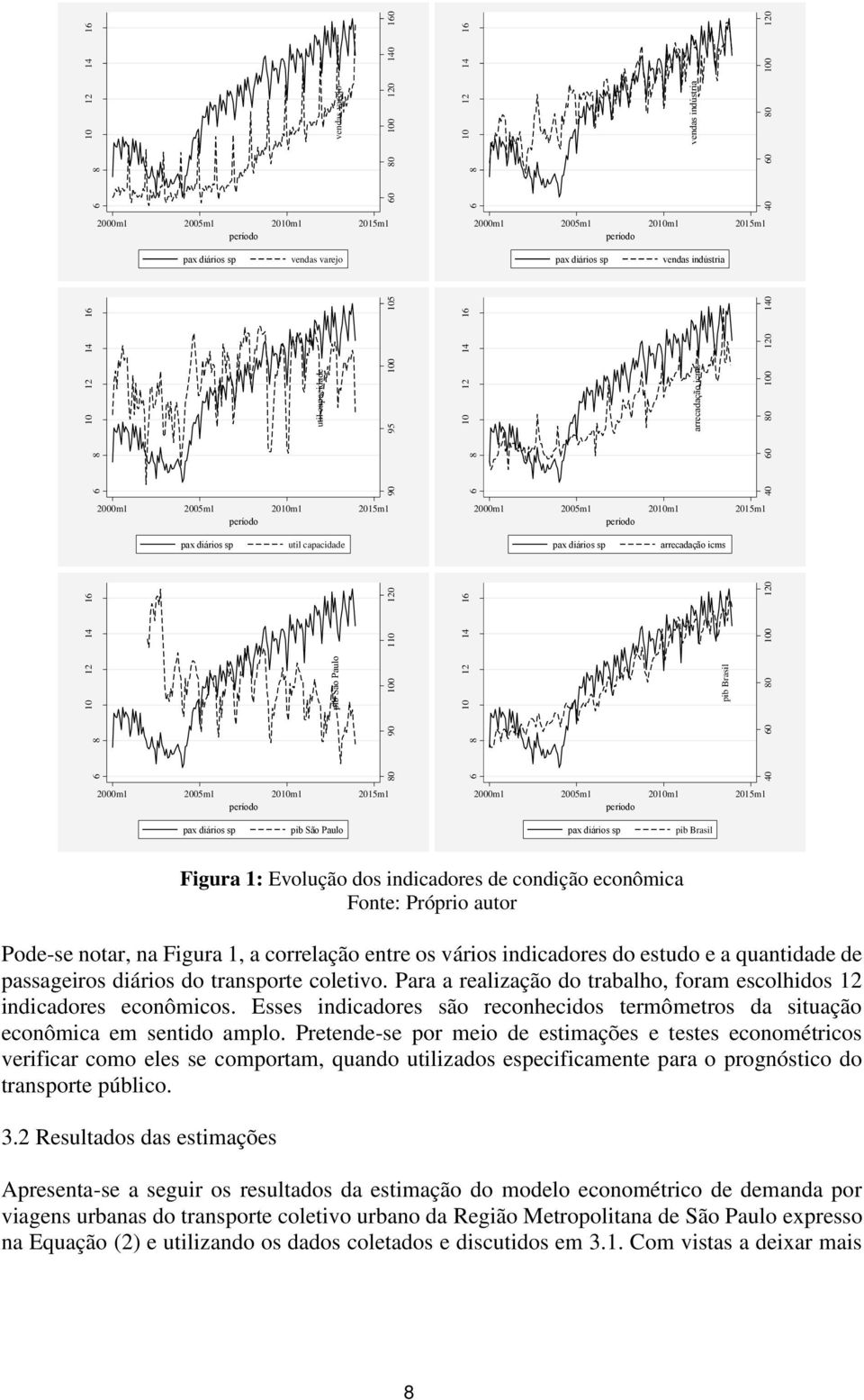 correlação entre os vários indicadores do estudo e a quantidade de passageiros diários do transporte coletivo. Para a realização do trabalho, foram escolhidos 12 indicadores econômicos.