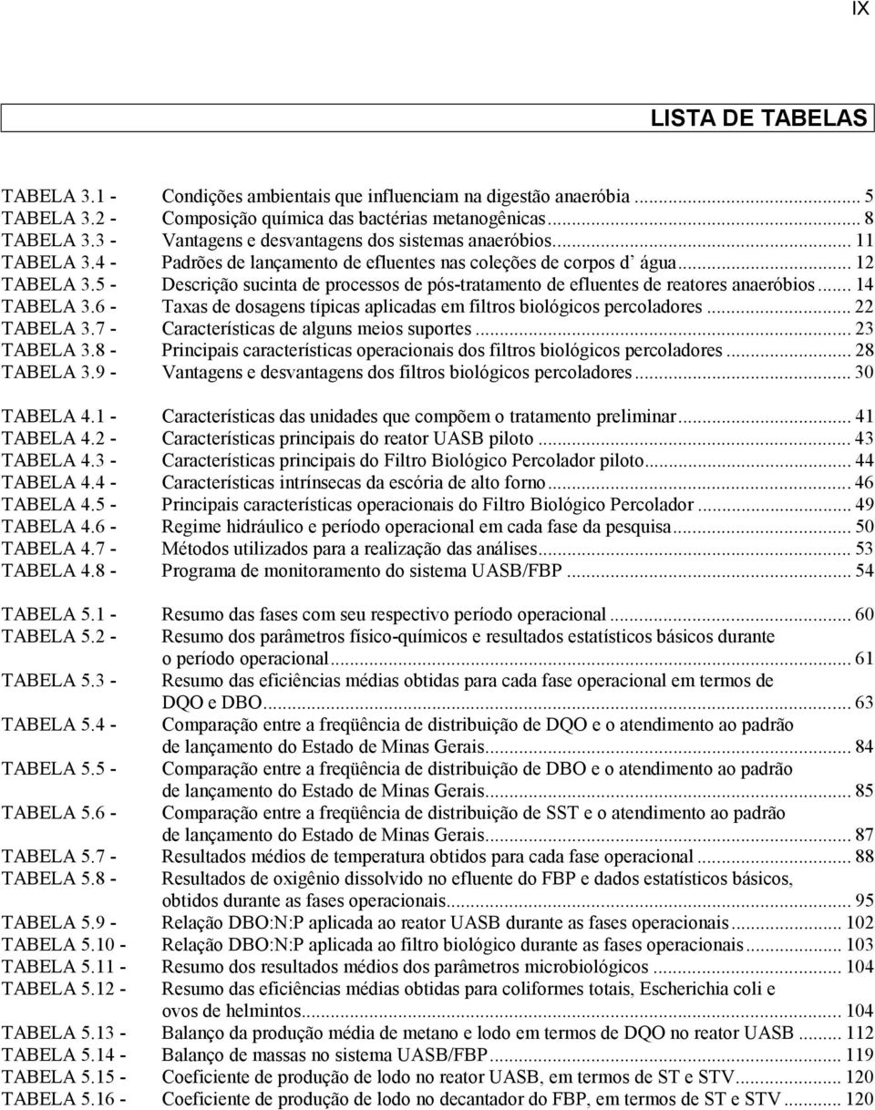 5 - Descrição sucinta de processos de pós-tratamento de efluentes de reatores anaeróbios... 14 TABELA 3.6 - Taxas de dosagens típicas aplicadas em filtros biológicos percoladores... 22 TABELA 3.