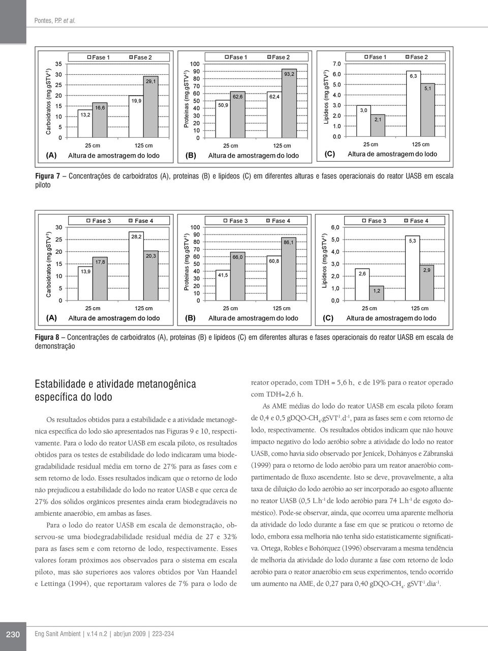 . Fase 1 Fase 2 6,3 5,1 3, 2,1 Figura 7 Concentrações de carboidratos (A), proteínas (B) e lipídeos (C) em diferentes alturas e fases operacionais do reator UASB em escala piloto Carboidratos (mg.