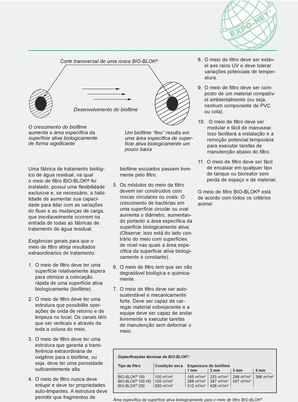 O meio de filtro deve ser composto de um material compatível ambientalmente (ou seja, nenhum componente de PVC ou cola).