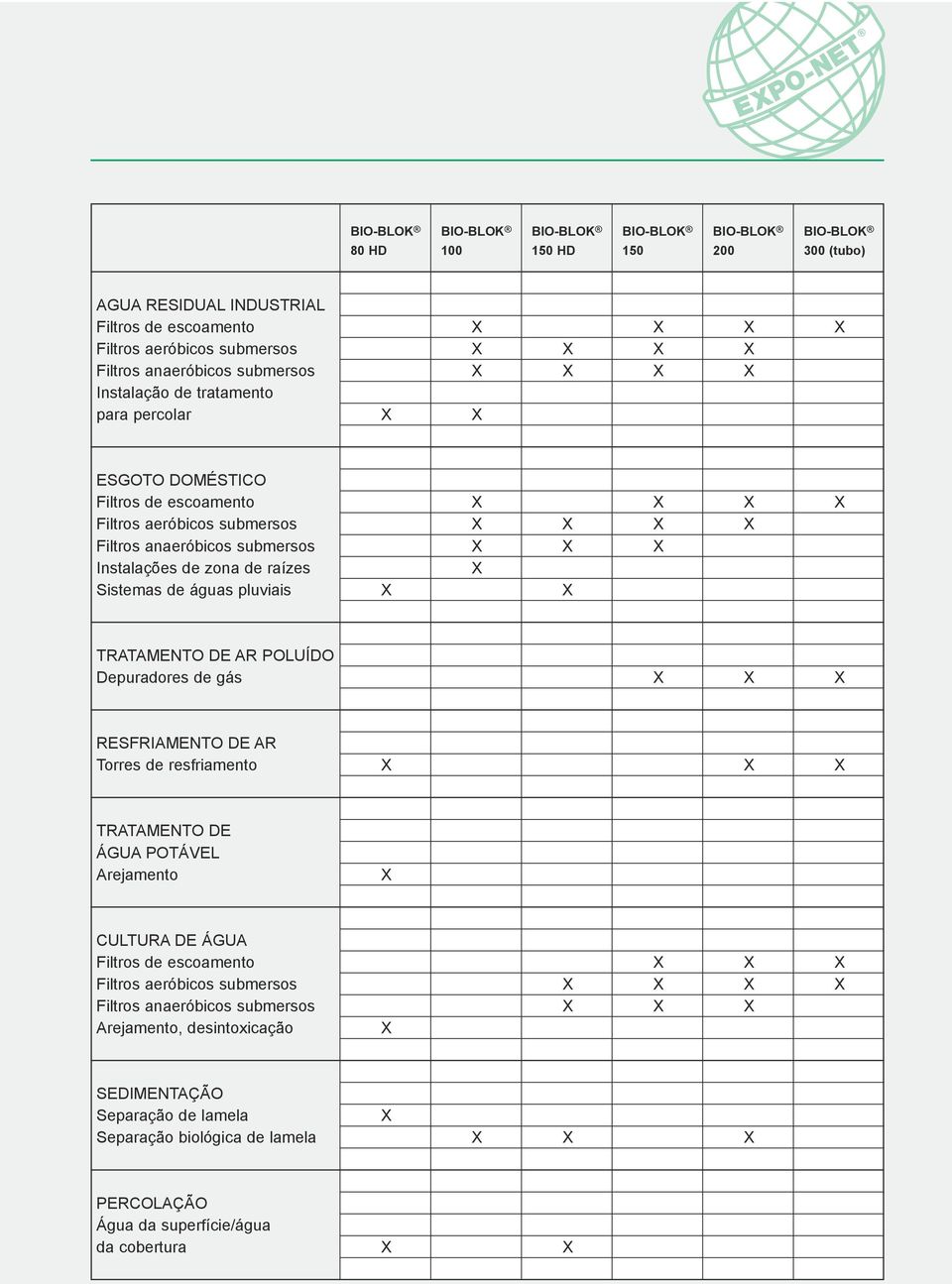 Instalações de zona de raízes X Sistemas de águas pluviais X X TRATAMENTO DE AR POLUÍDO Depuradores de gás X X X RESFRIAMENTO DE AR Torres de resfriamento X X X TRATAMENTO DE ÁGUA POTÁVEL Arejamento