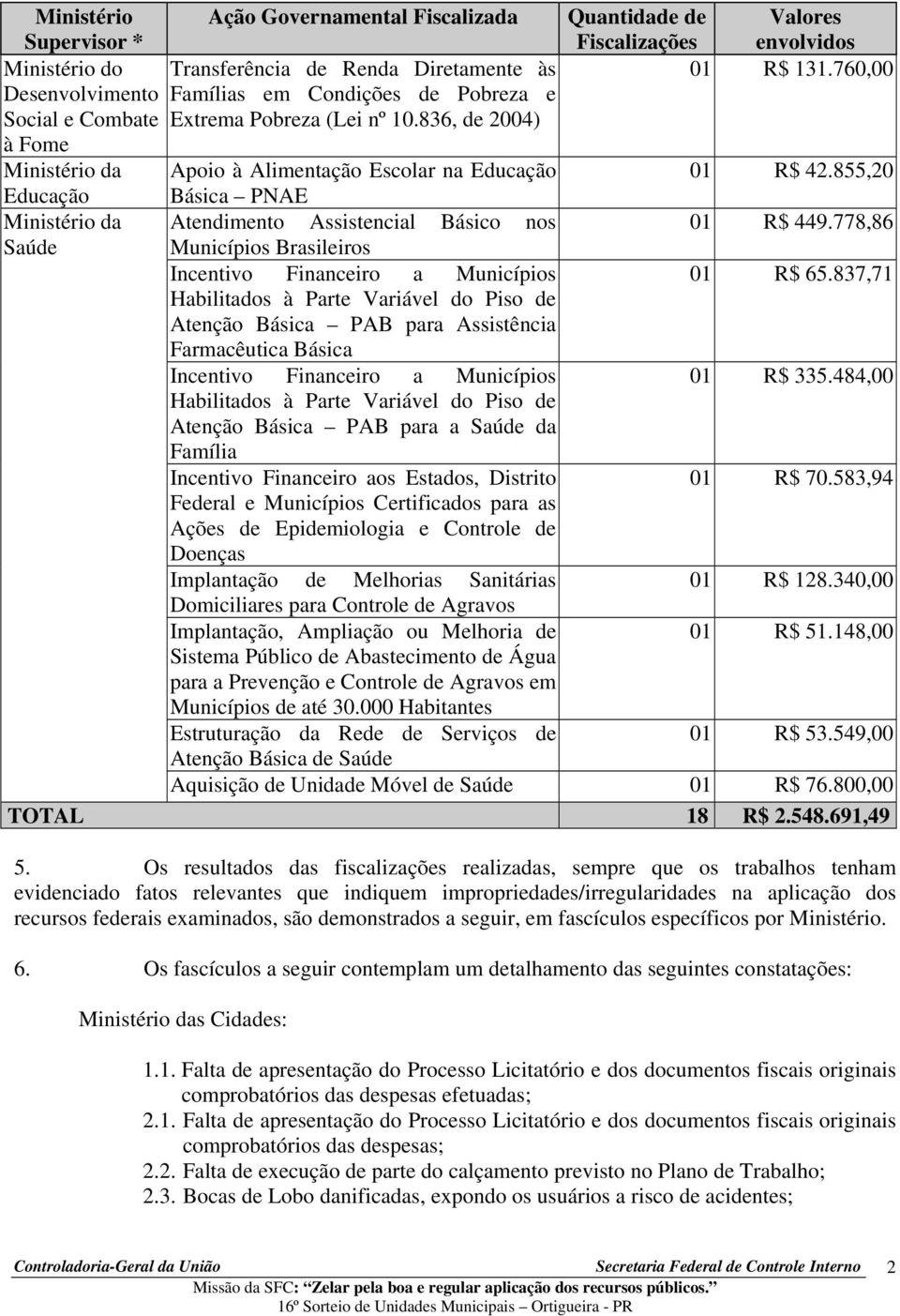 836, de 2004) Apoio à Alimentação Escolar na Educação Básica PNAE Atendimento Assistencial Básico nos Municípios Brasileiros Incentivo Financeiro a Municípios Habilitados à Parte Variável do Piso de