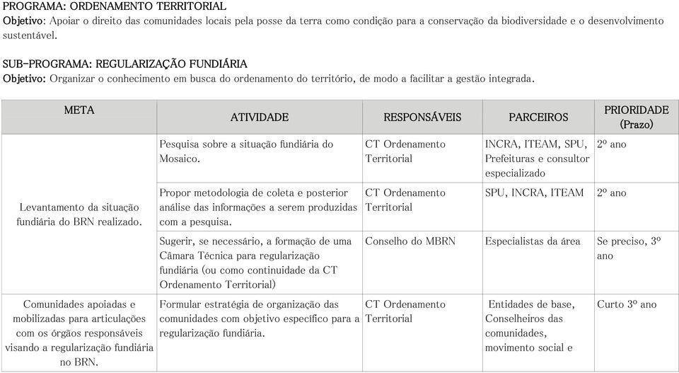 Levantamento da situação fundiária do BRN realizado. Comunidades apoiadas e mobilizadas para articulações com os órgãos responsáveis visando a regularização fundiária no BRN.