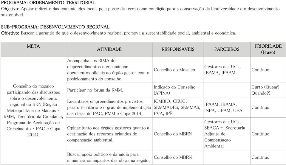 Conselho do mosaico participando das discussões sobre o desenvolvimento regional do BRN (Região Metropolitana de Manaus RMM, Território da Cidadania, Programa de Aceleração de Crescimento PAC e Copa