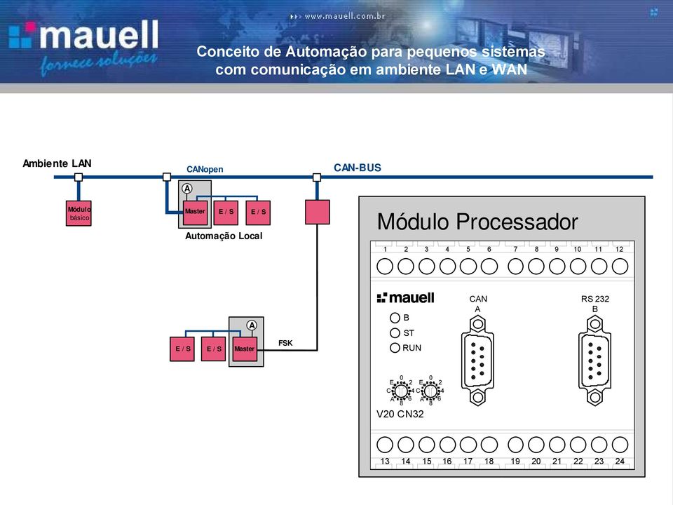 Local CN-BUS Processador 1 2 3 5 7 9 10 11 12 B ST RUN CN