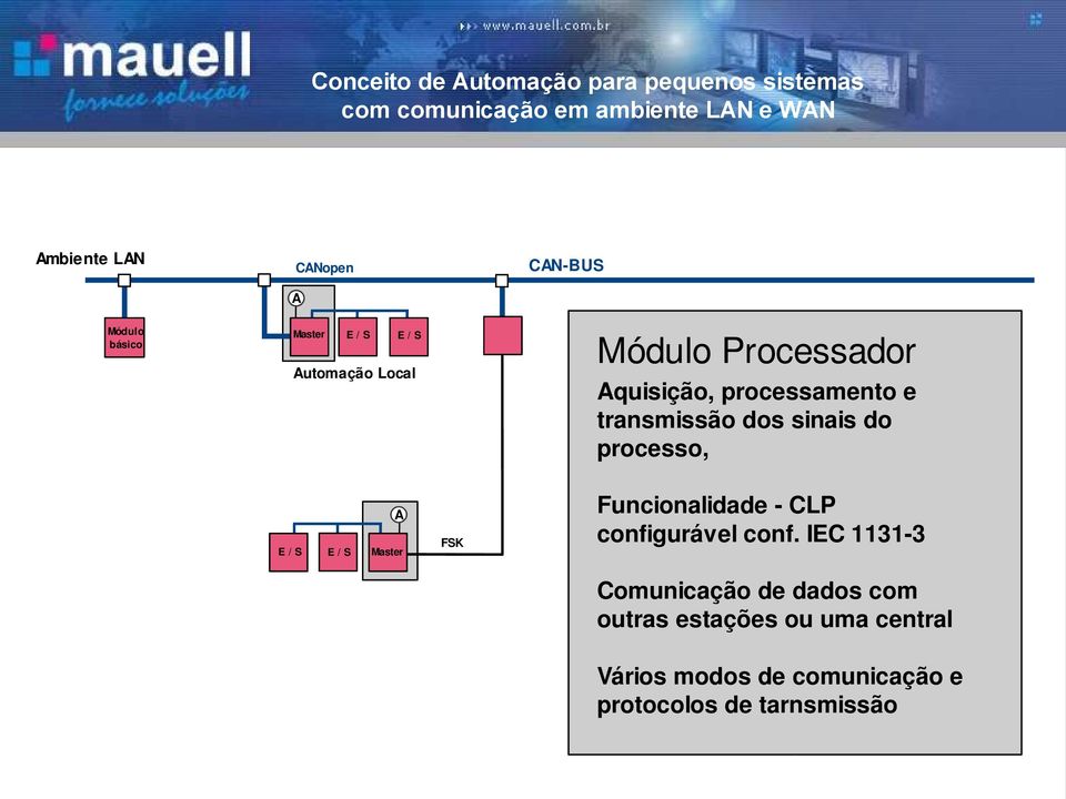 do processo, Funcionalidade - CLP configurável conf IC 1131-3 Comunicação de dados com