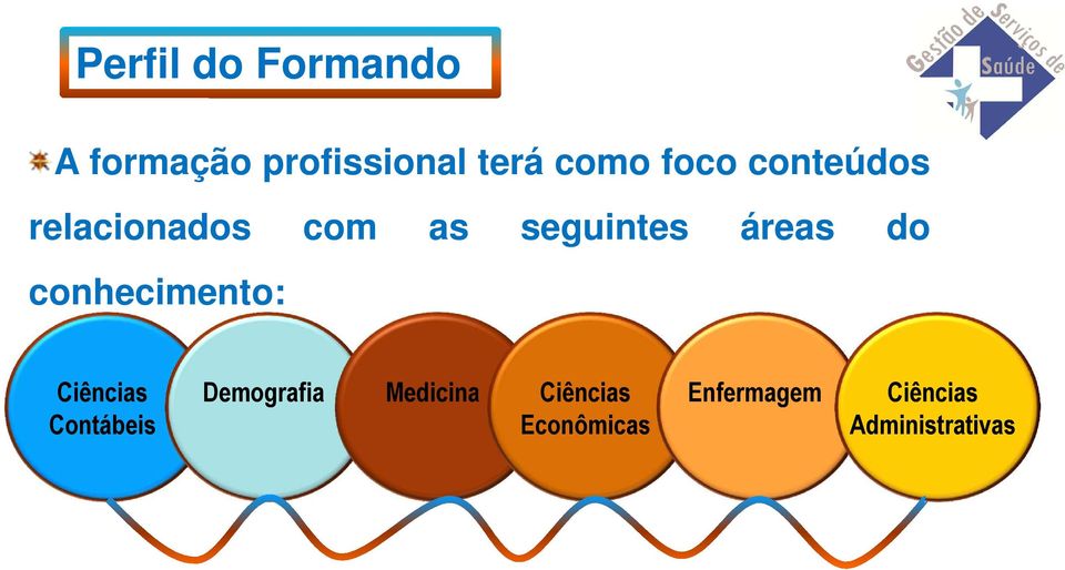 conhecimento: Ciências Contábeis Demografia Medicina