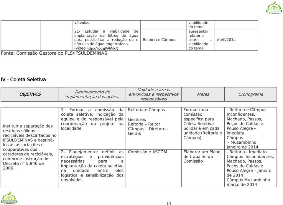 implementação das ações: Unidade e áreas envolvidas e respectivos responsáveis Metas Cronograma Instituir a separação dos resíduos sólidos recicláveis descartados no IFSULDEMINAS e destinálos às