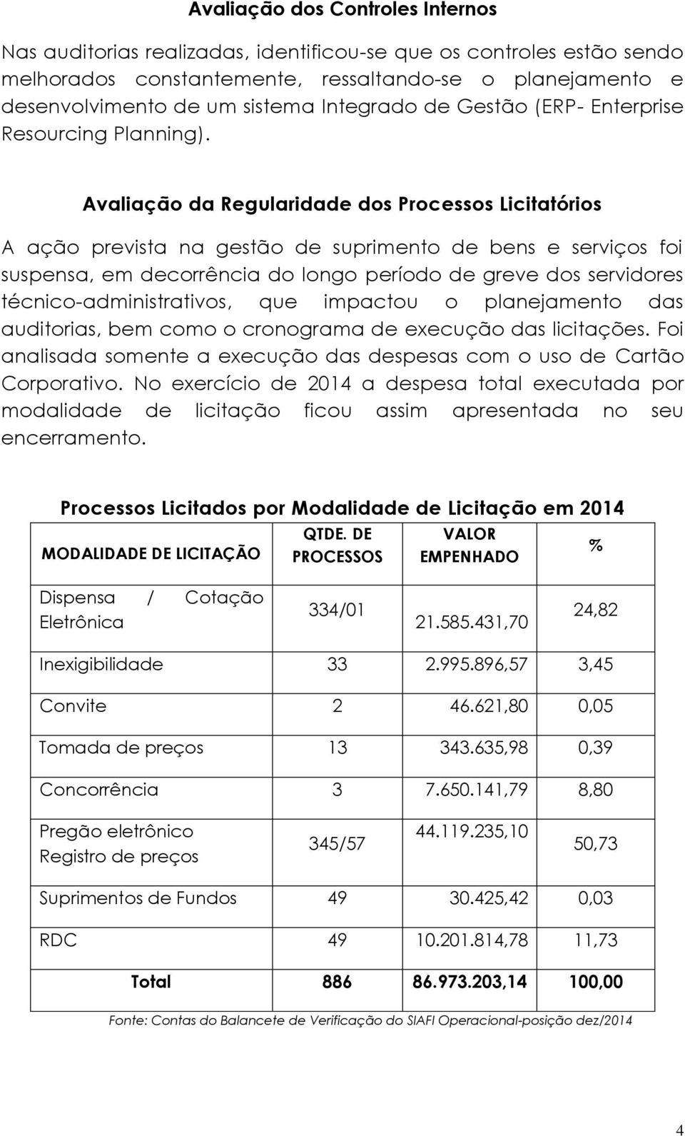 Avaliação da Regularidade dos Processos Licitatórios A ação prevista na gestão de suprimento de bens e serviços foi suspensa, em decorrência do longo período de greve dos servidores