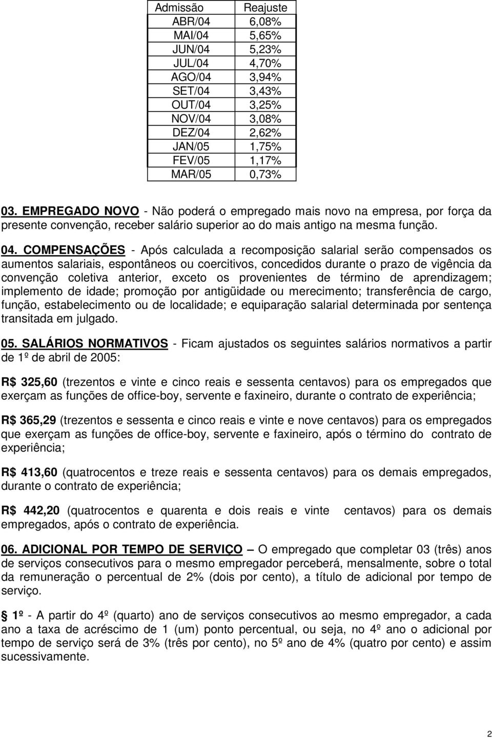 COMPENSAÇÕES - Após calculada a recomposição salarial serão compensados os aumentos salariais, espontâneos ou coercitivos, concedidos durante o prazo de vigência da convenção coletiva anterior,