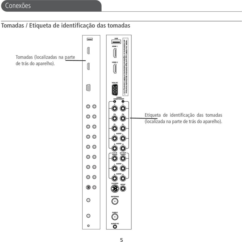 trás do aparelho).