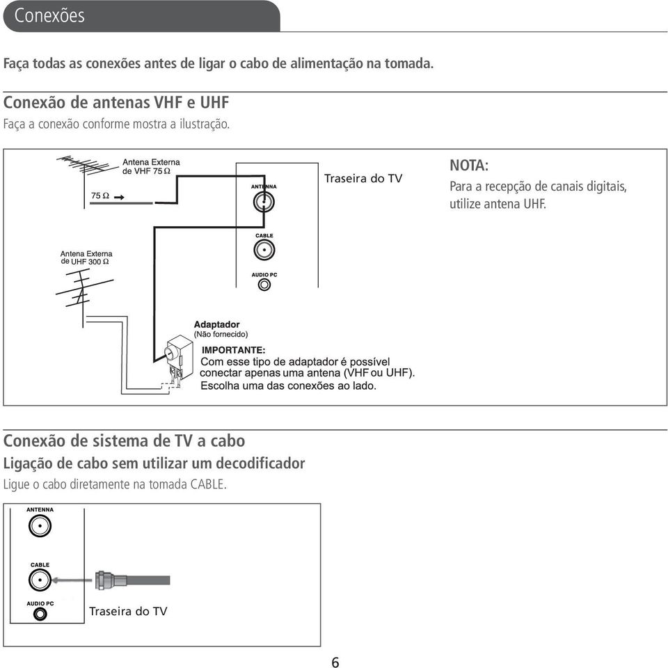 Traseira do TV NOTA: Para a recepção de canais digitais, utilize antena UHF.