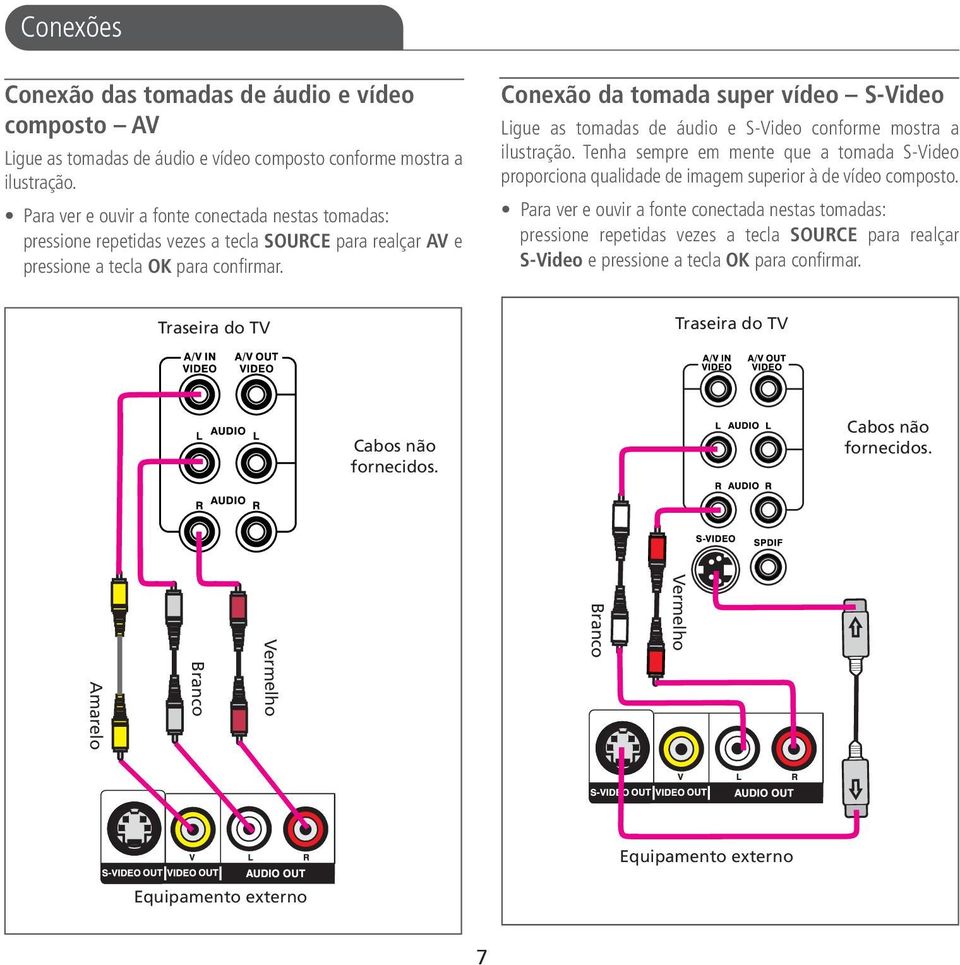 Conexão da tomada super vídeo S-Video Ligue as tomadas de áudio e S-Video conforme mostra a ilustração.