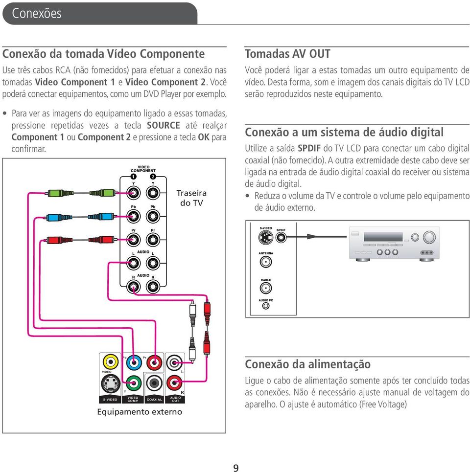 Para ver as imagens do equipamento ligado a essas tomadas, pressione repetidas vezes a tecla SOURCE até realçar Component 1 ou Component 2 e pressione a tecla OK para confirmar.