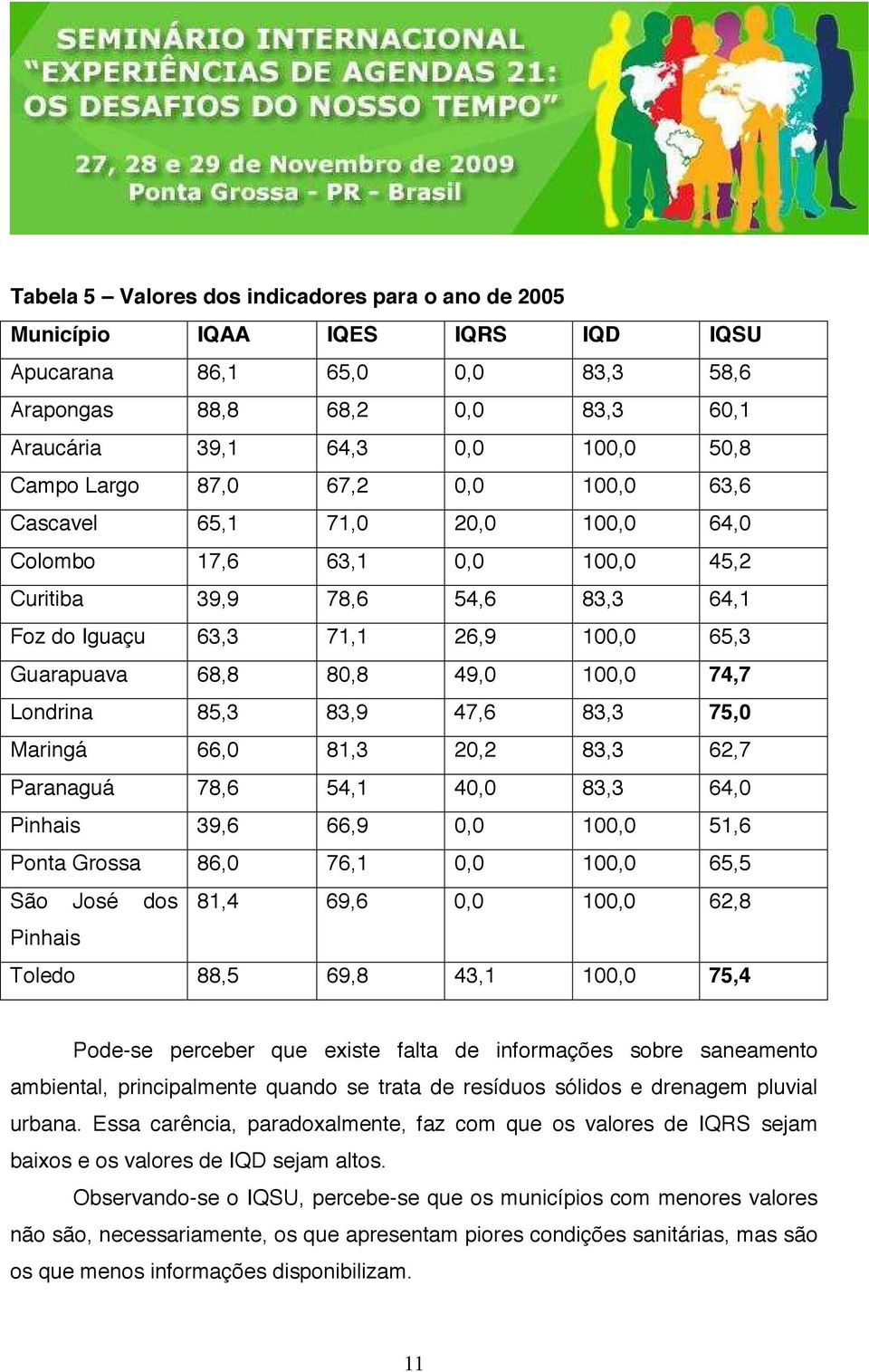 100,0 74,7 Londrina 85,3 83,9 47,6 83,3 75,0 Maringá 66,0 81,3 20,2 83,3 62,7 Paranaguá 78,6 54,1 40,0 83,3 64,0 Pinhais 39,6 66,9 0,0 100,0 51,6 Ponta Grossa 86,0 76,1 0,0 100,0 65,5 São José dos