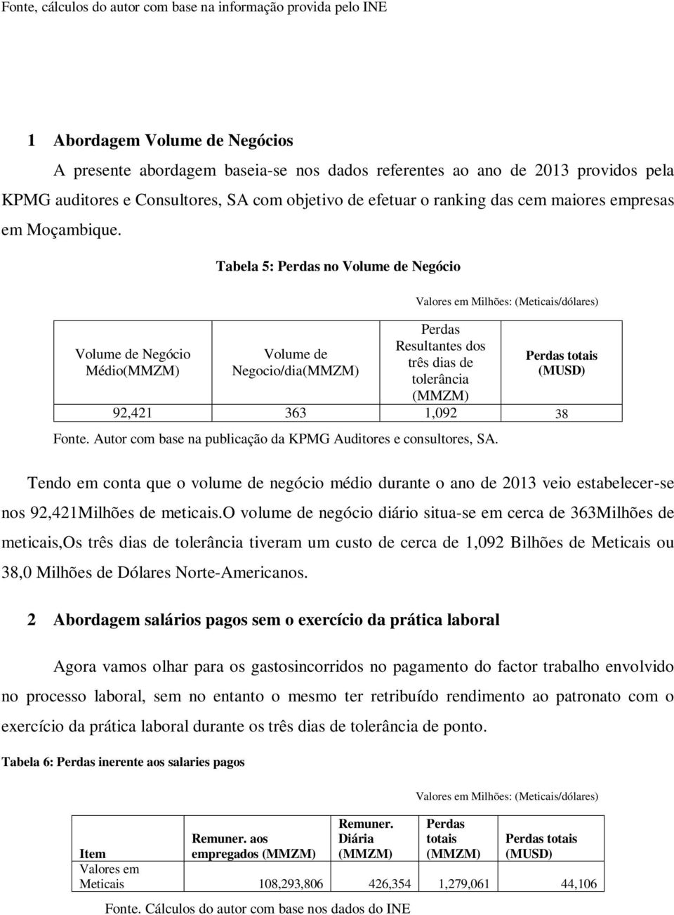 Tabela 5: Perdas no Volume de Negócio Volume de Negócio Médio(MMZM) Volume de Negocio/dia(MMZM) Valores em Milhões: (Meticais/dólares) Perdas Resultantes dos três dias de tolerância (MMZM) Perdas