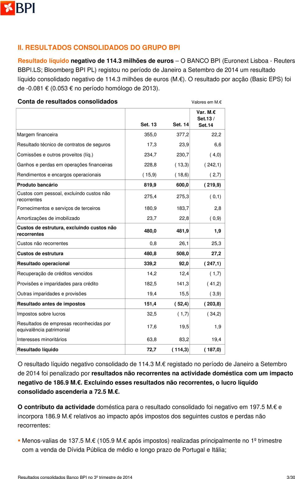 053 no período homólogo de 2013). Conta de resultados consolidados Set. 13 Set. 14 Var. M. Set.13 / Set.