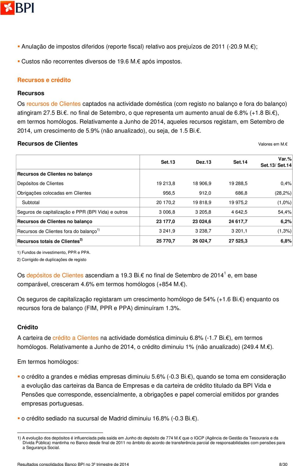 . no final de Setembro, o que representa um aumento anual de 6.8% (+1.8 Bi. ), em termos homólogos. Relativamente a Junho de 2014, aqueles recursos registam, em Setembro de 2014, um crescimento de 5.