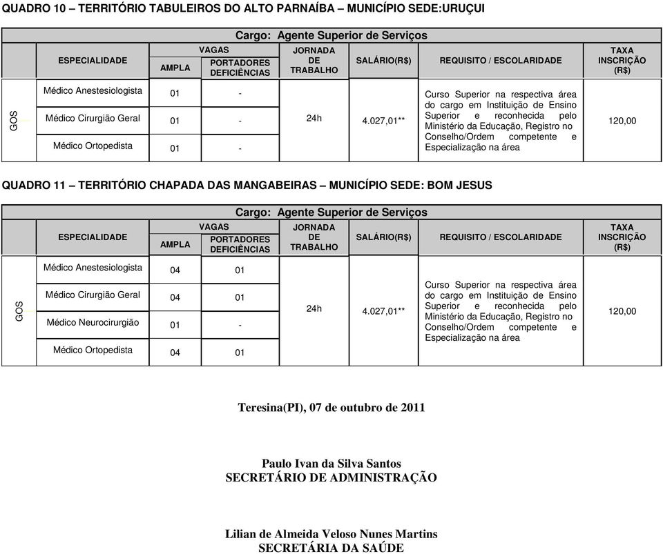 ESPECIALIDA FICIÊNCIAS Médico Cirurgião Geral 04 01 Teresina(PI), 07 de outubro de 2011