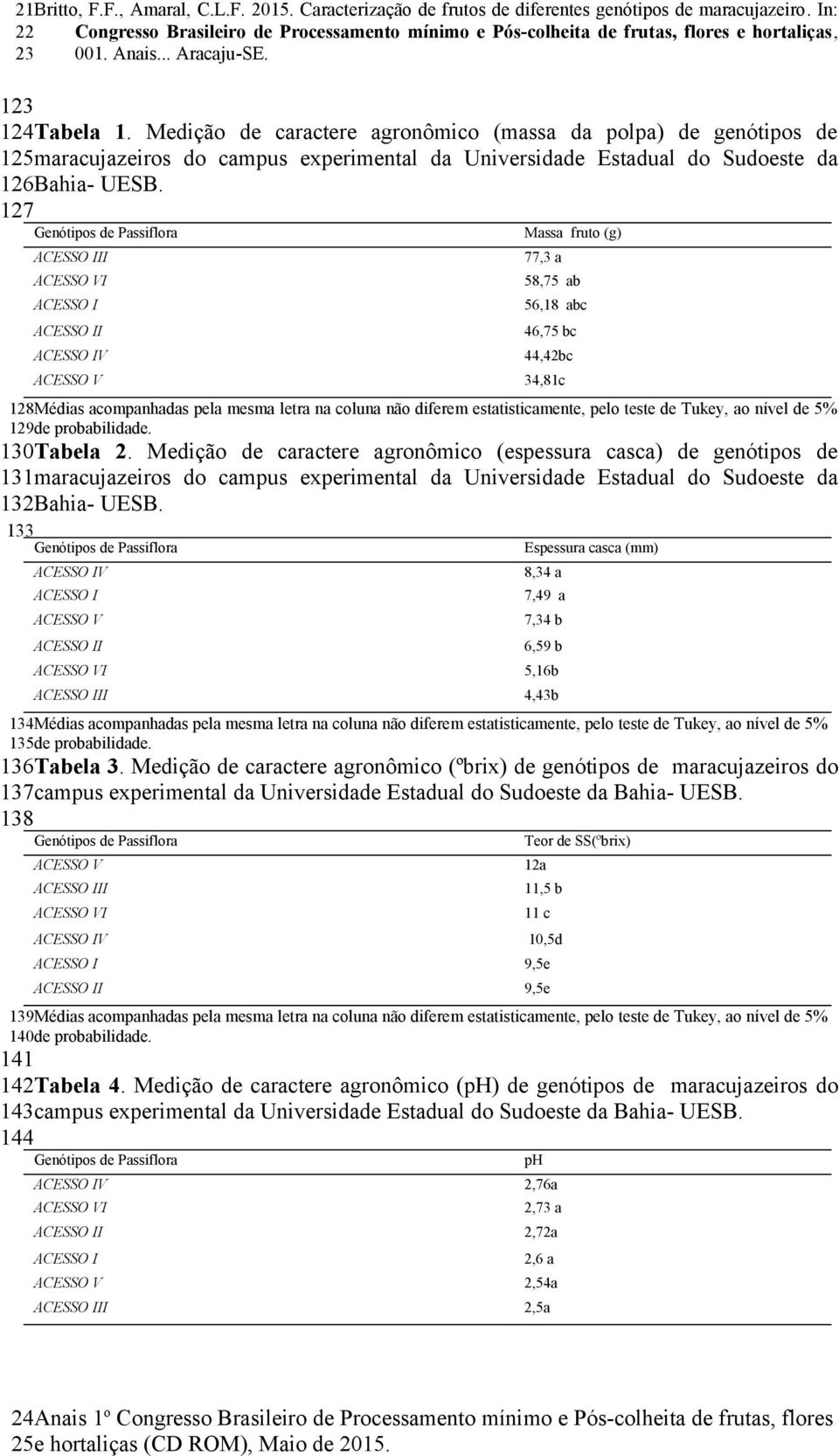 Medição de caractere agronômico (massa da polpa) de genótipos de 125maracujazeiros do campus experimental da Universidade Estadual do Sudoeste da 126Bahia- UESB.