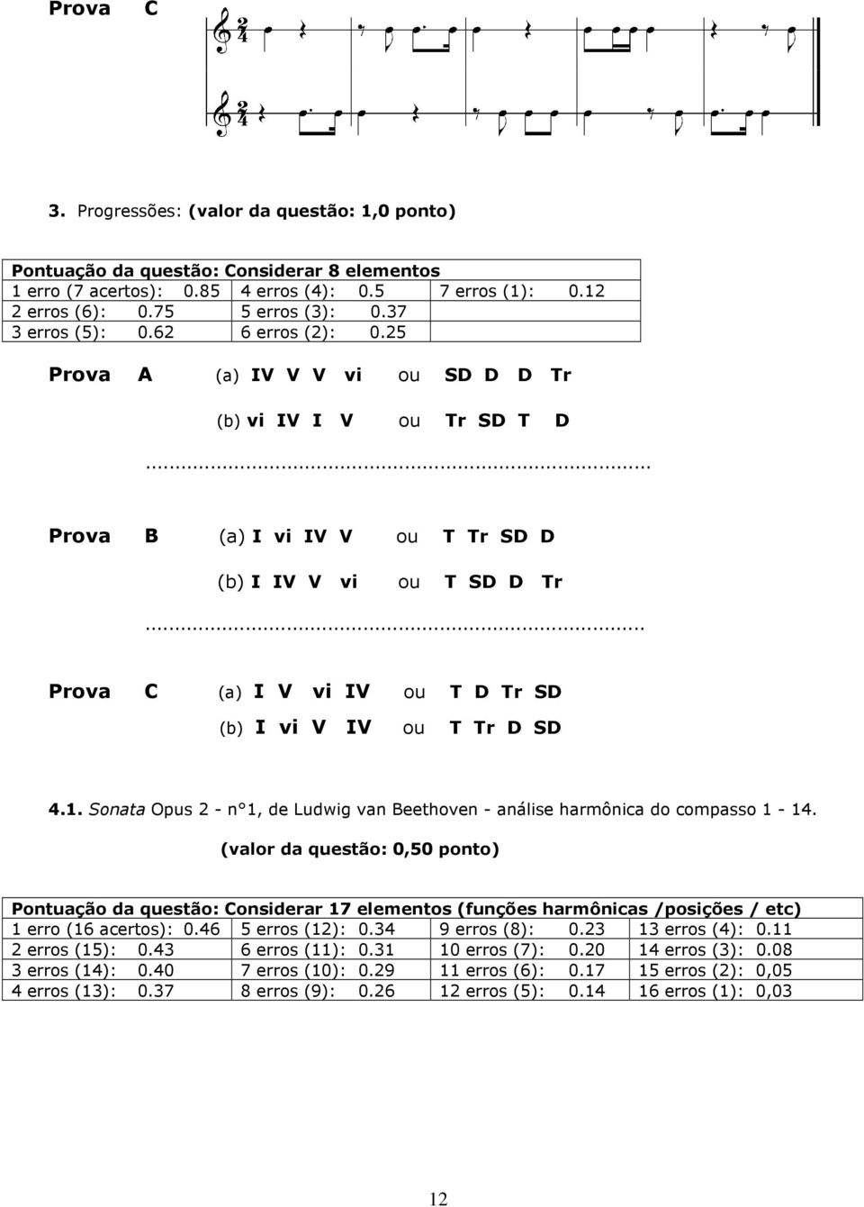 .. Prova C (a) I V vi IV ou T D Tr SD (b) I vi V IV ou T Tr D SD 4.1. Sonata Opus 2 - n 1, de Ludwig van Beethoven - análise harmônica do compasso 1-14.